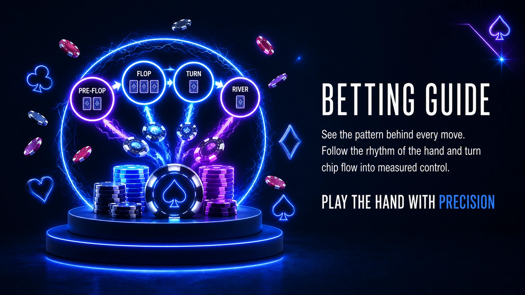 Glowing poker betting flow diagram with preflop flop turn river stages and chip movement visualization